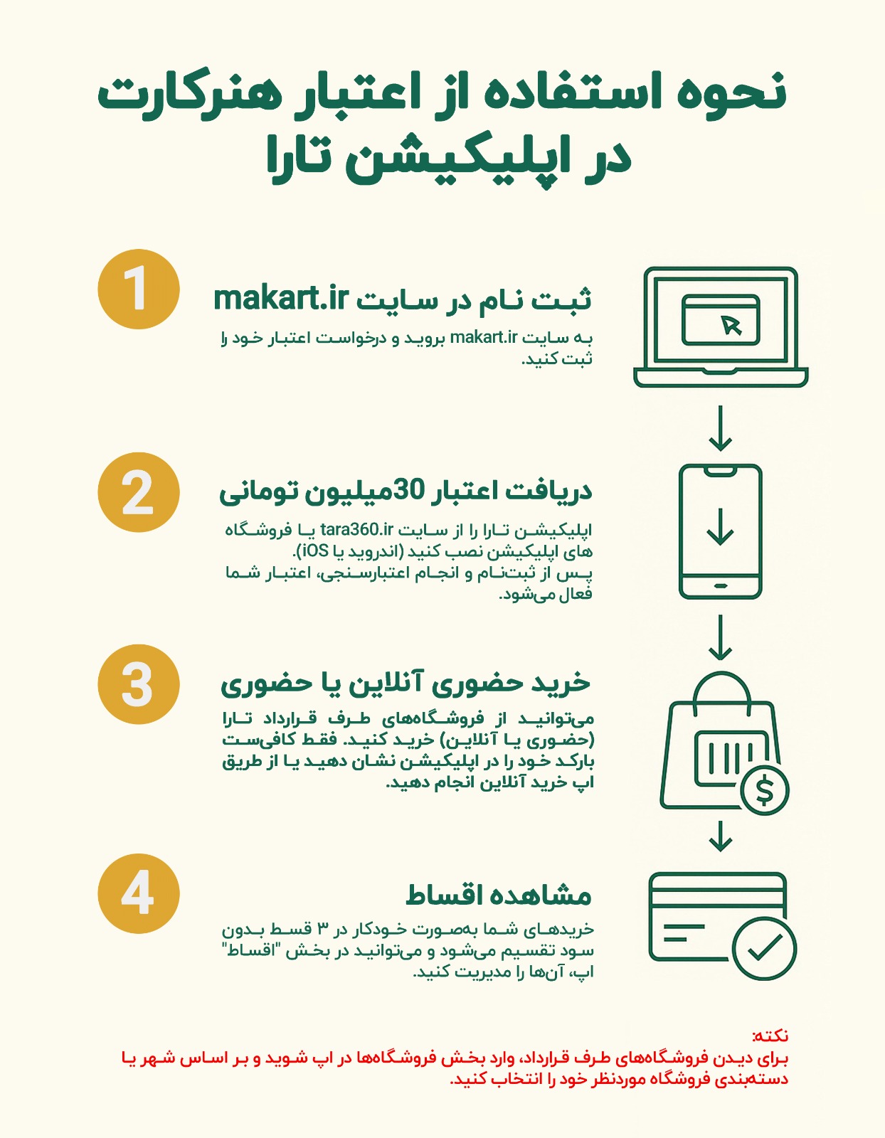 فروشگاه‌های همکار تارا
